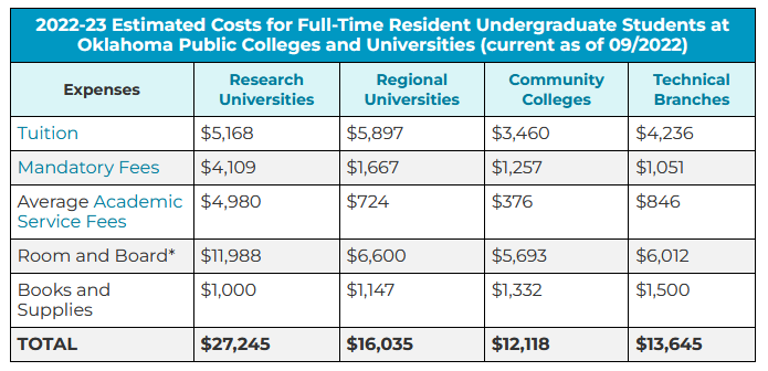 Costs